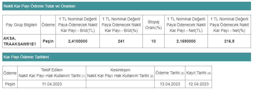 aksa temettü miktarı ve tarihi