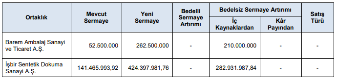 barma issen bedelsiz