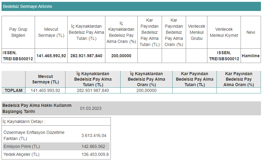 ISSEN bedelsiz tablo