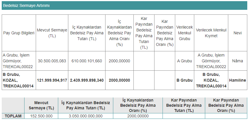 kozal bedelsiz tarihi