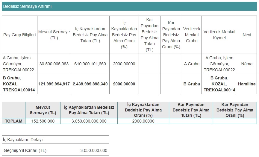 kozal bedelsiz veriyor