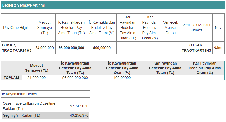 otkar bedelsiz tablo