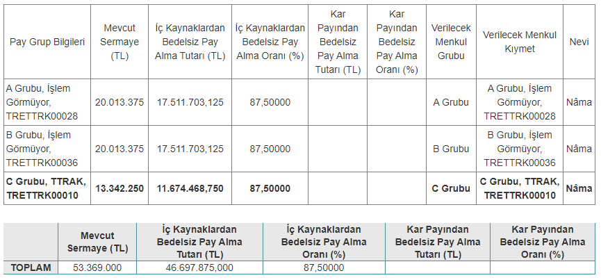 ttrak bedelsiz