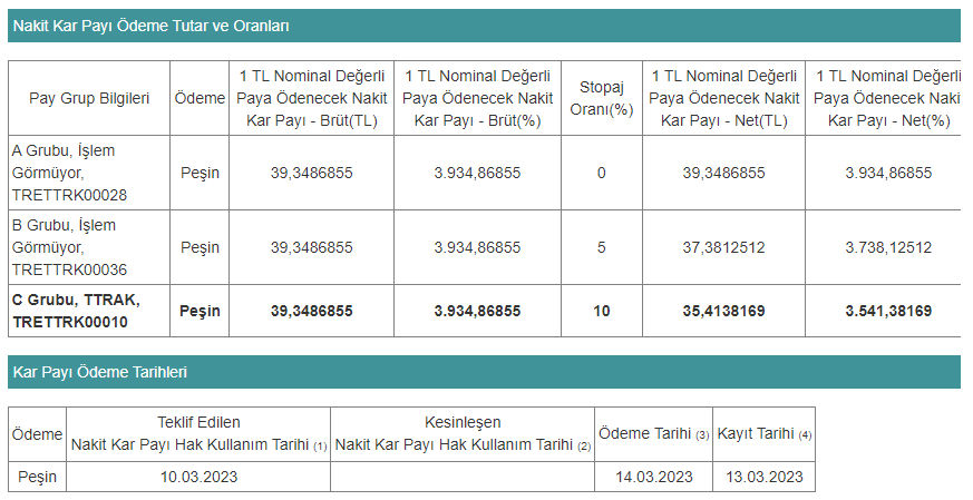 ttrak temettü