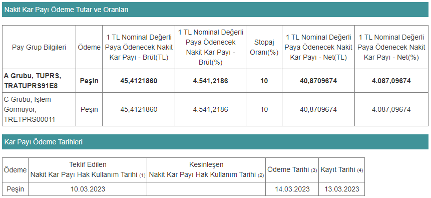 tuprs temettü