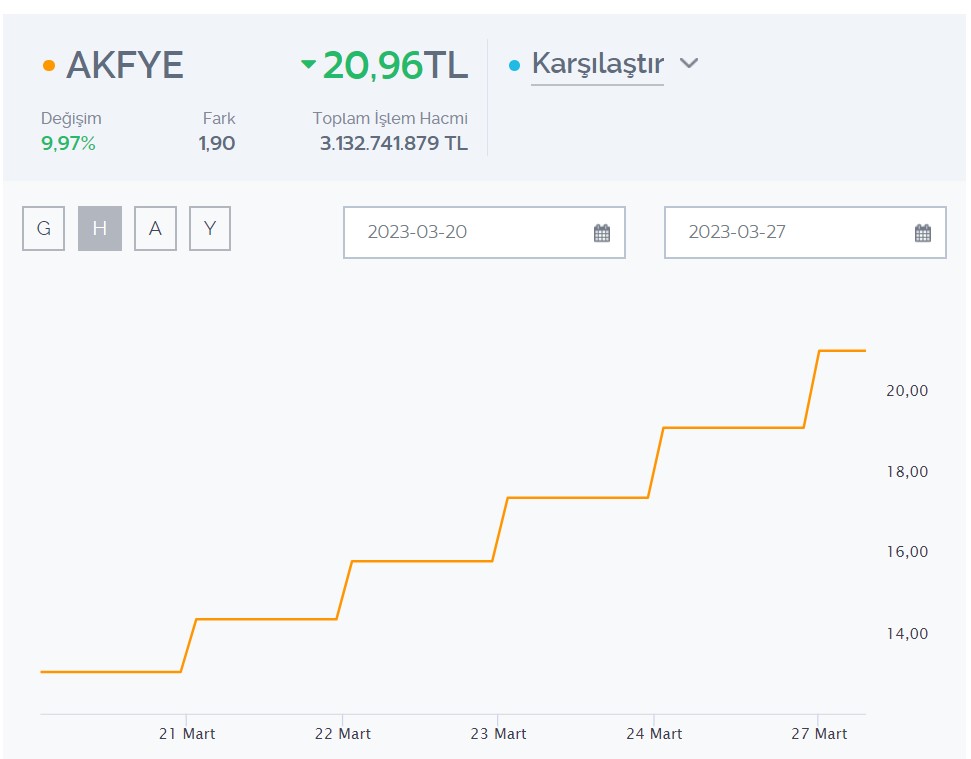 akfye-2