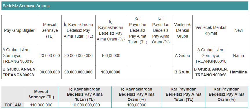 angen bedelsiz