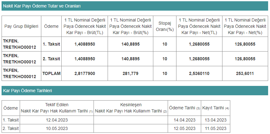 tkfen temetü