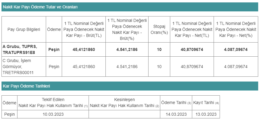 tüpraş temettü