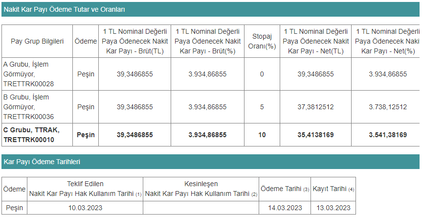 türk traktör temettü tablo