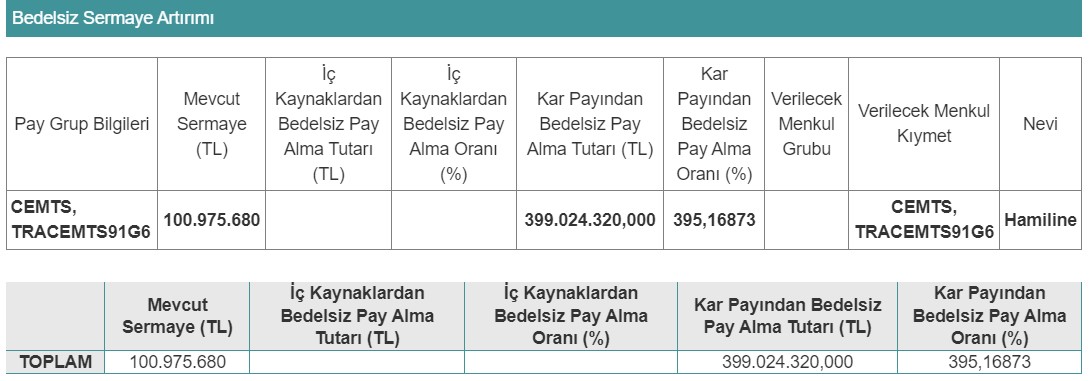 cemts-sermaye-artirimi-aciklama