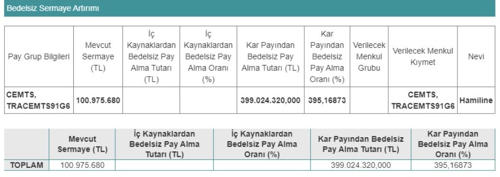 cemts-sermaye-artirimi