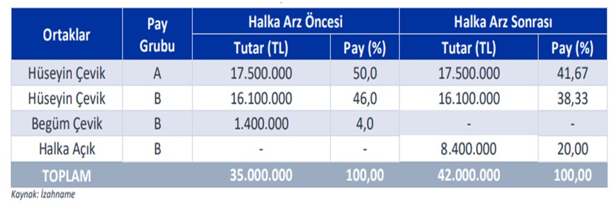 cvk-talep-2