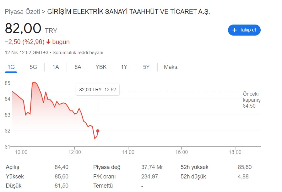 gesan