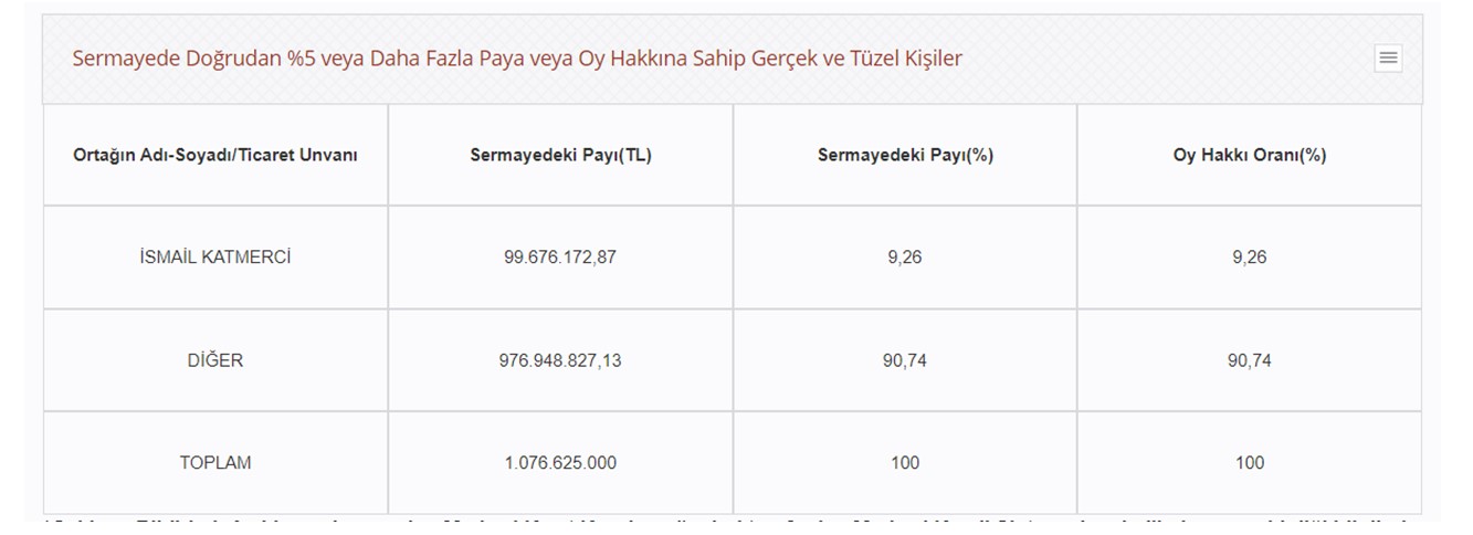 katmerciler-sermaye-3