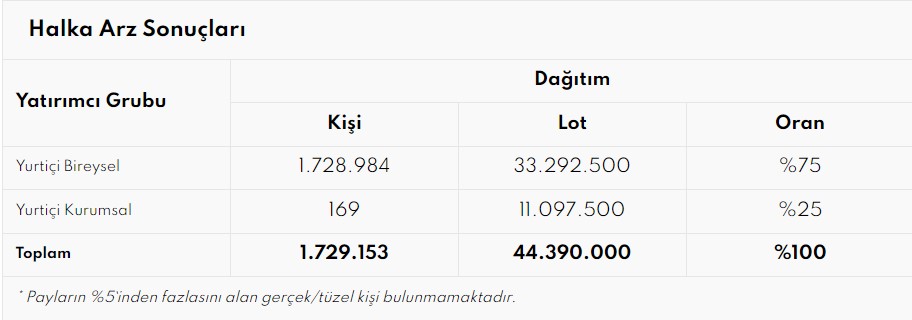 kopol-halka-arz-sonuclari