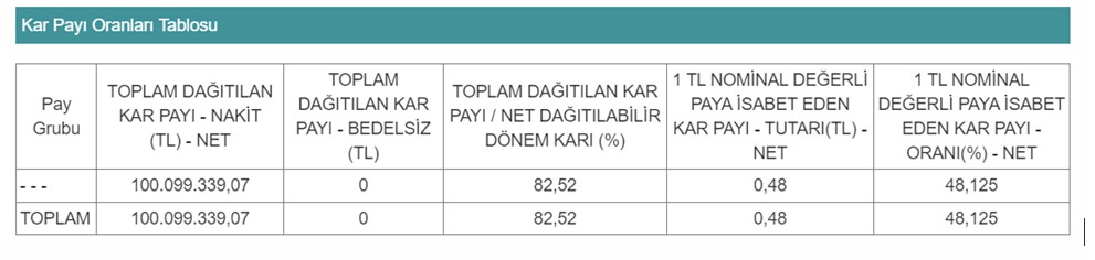 nisan-ayi-temettu-2-1