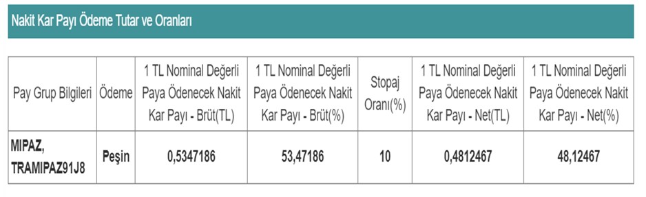 nisan-ayi-temettu-3