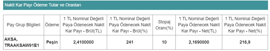 nisan-ayi-temettu-8