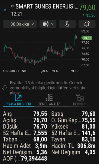 smrtg-2