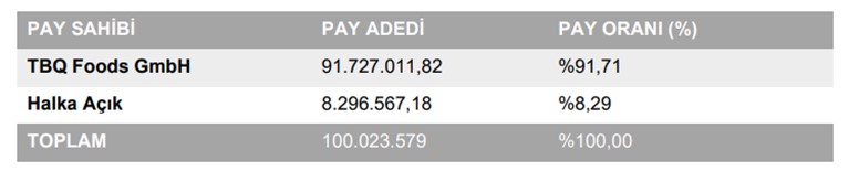 banvit