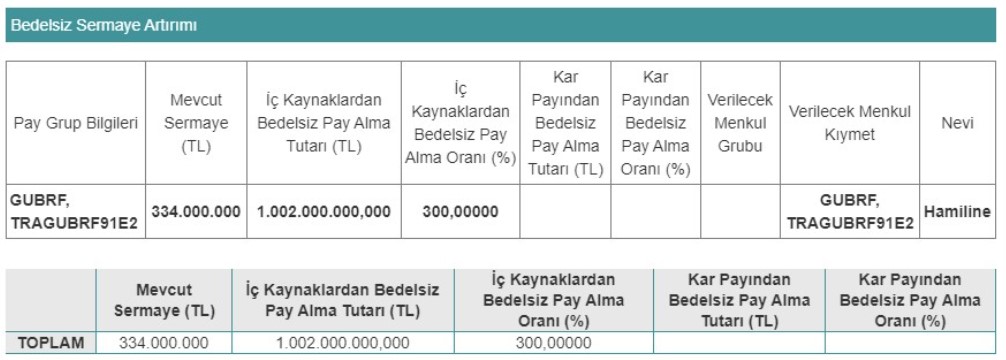 bedelsiz-sermaye