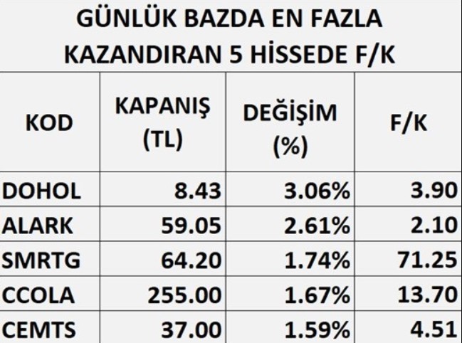 fk-oran