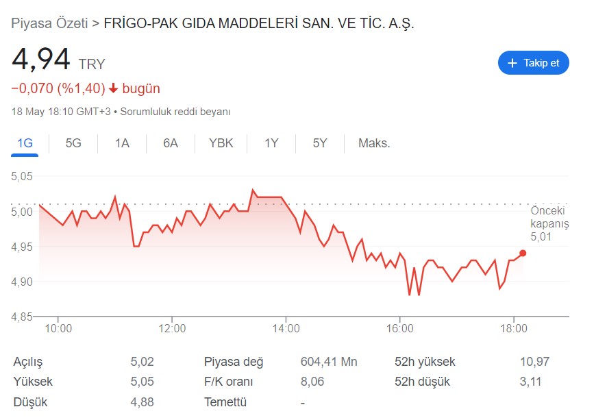 frıgo