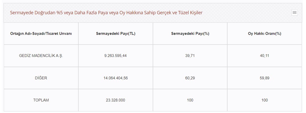 gedza-3