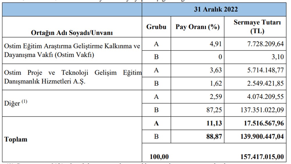 genel-3