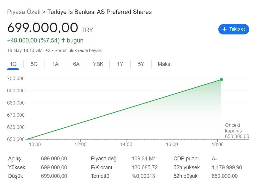 ıskur