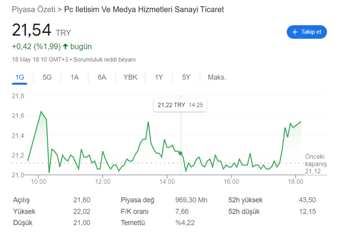 pcılt-2