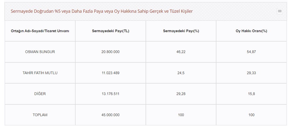 sermaye-2-2