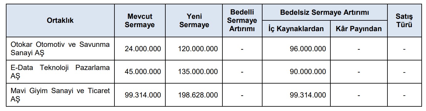 sermaye