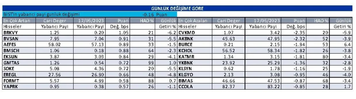 yabanci-2