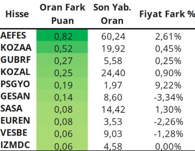 yabanci-alim