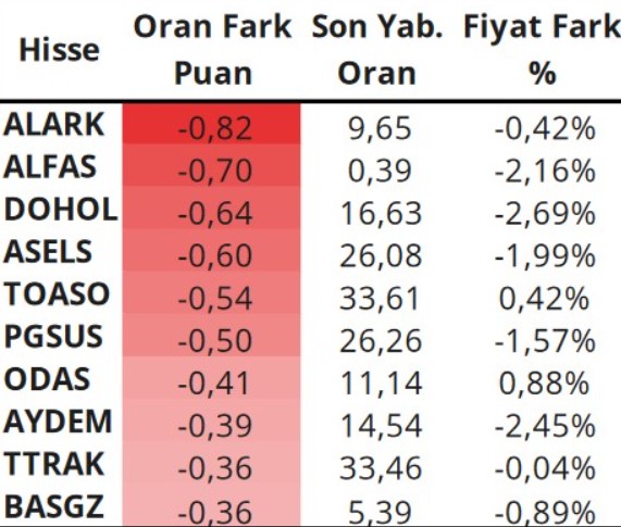 yabanci-satim