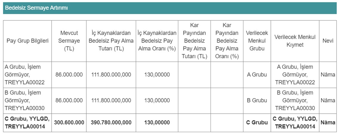 yayla-1