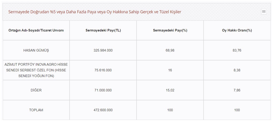 yayla-3