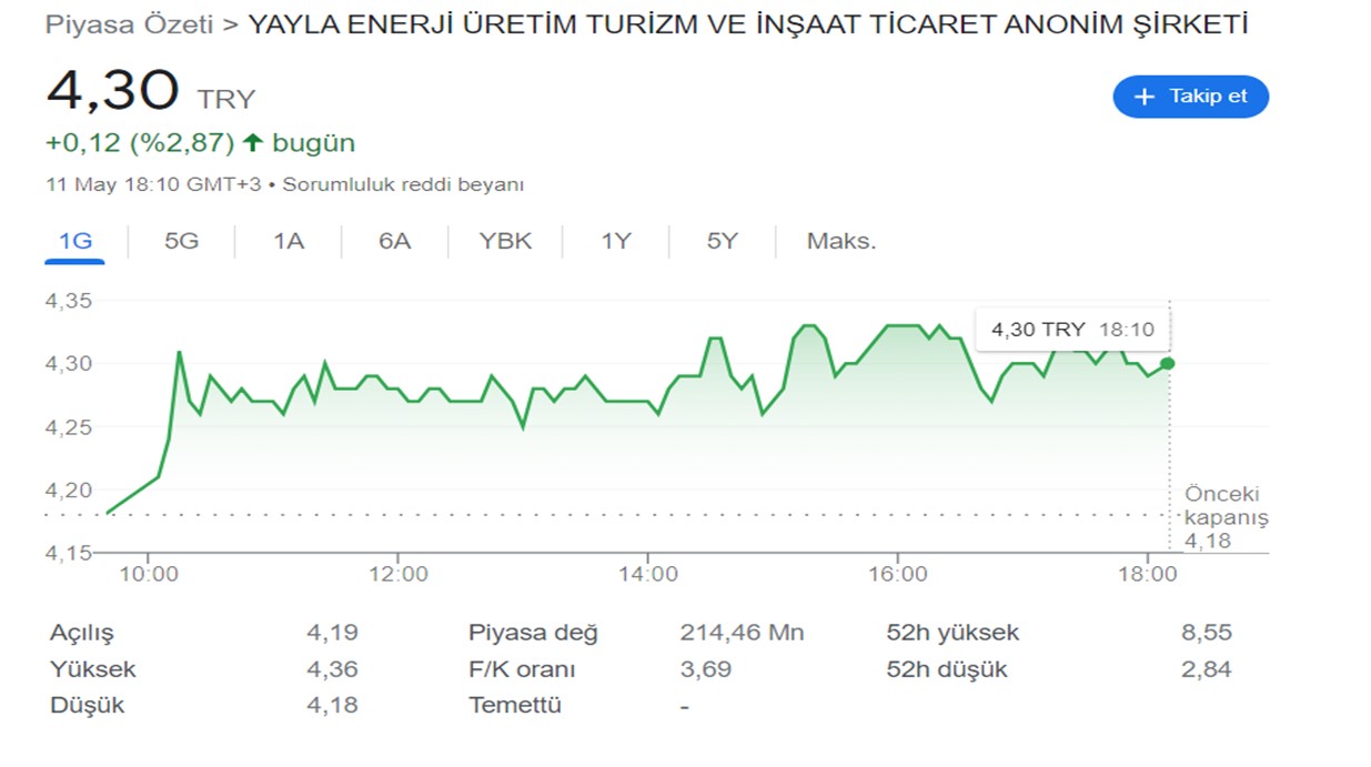 yayla-4