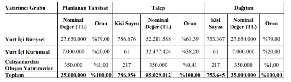 a1-cap