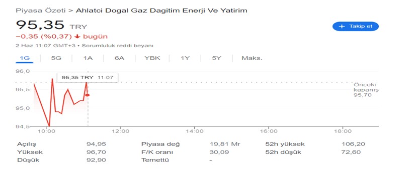 ahgaz-2