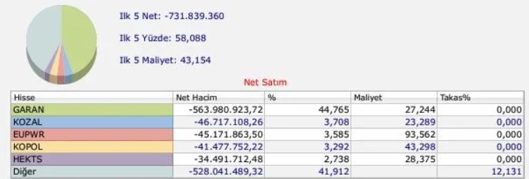 bofa-satim