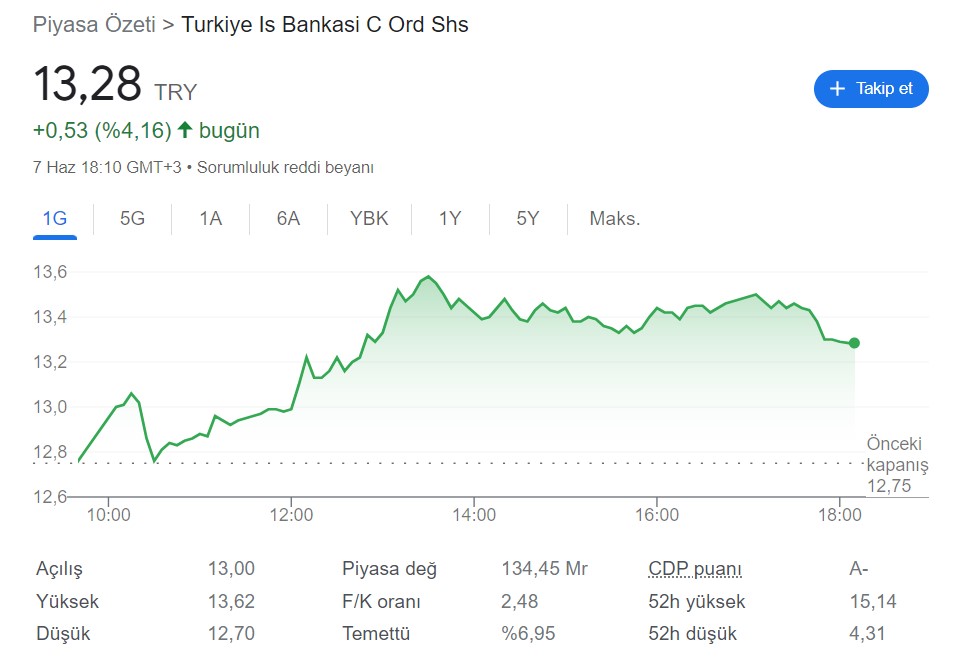 ısctr