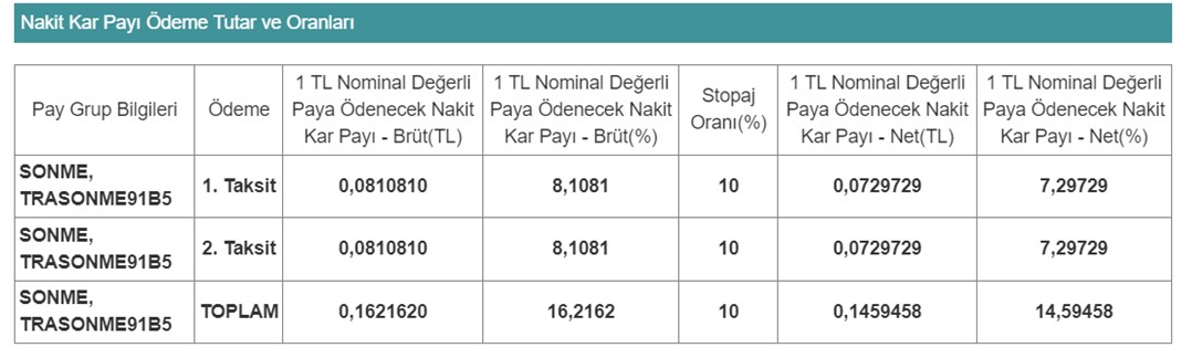 kar-payi