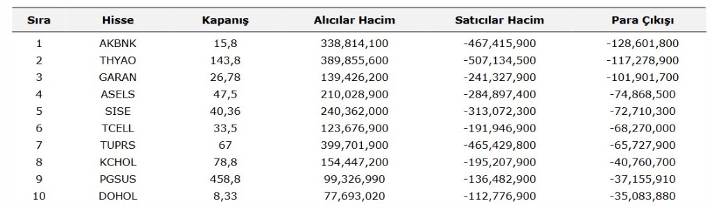 para-cikisi