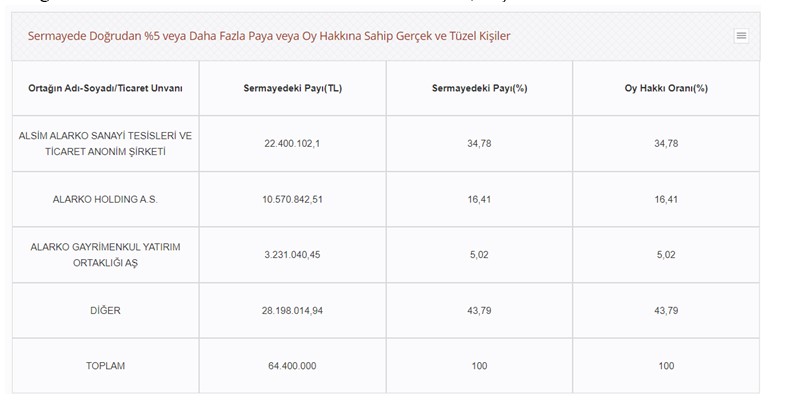 sermaye-2-3