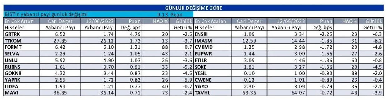 yabanci-gunluk