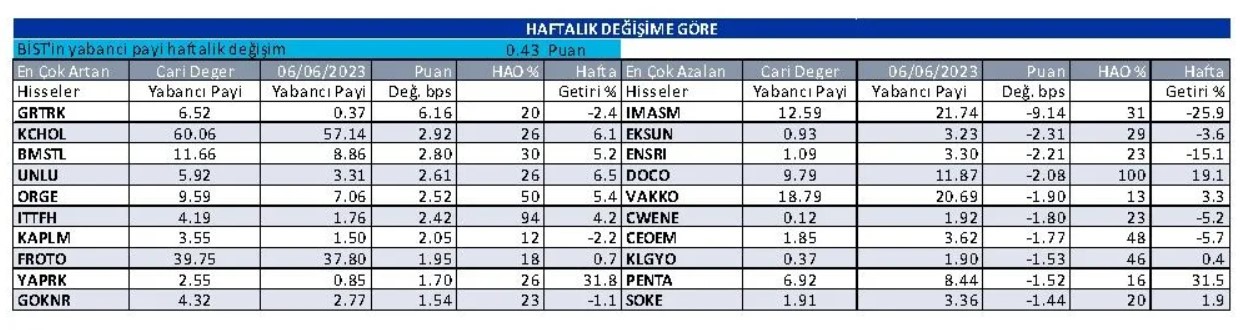 yabanci-hafta