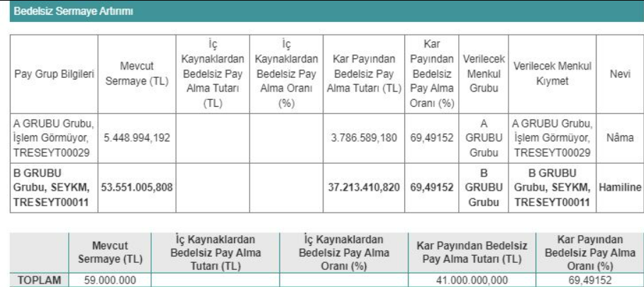 bedelsiz-sermaye-arttirimi-kap